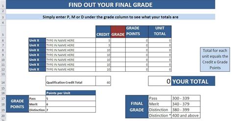 Btec Grade Calculator