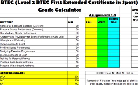 Btec Level 2 Sport
