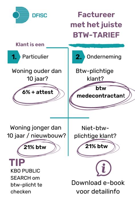 btw regels bouw