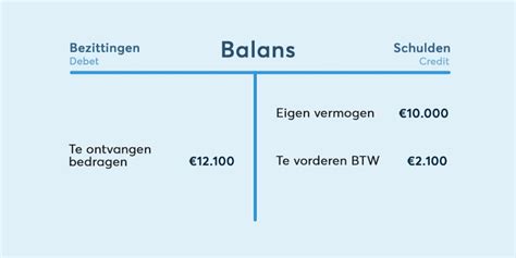 btw vordering
