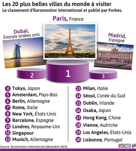 bu villes du monde