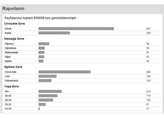 bu web sitesi 304263 kez görüntülenmiştir.