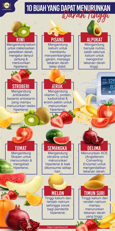 buah untuk menurunkan kolesterol