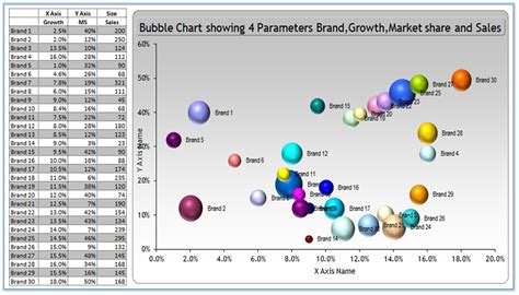 Bubble Chart How To Build This Data Viz Bubble Chart Graphic Organizer - Bubble Chart Graphic Organizer