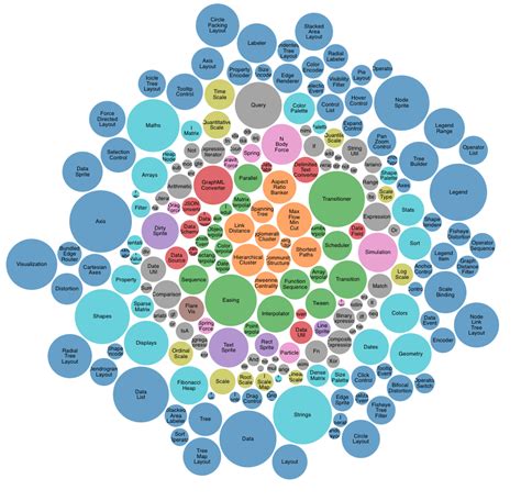 Bubble Chart Wikipedia Bubble Chart Graphic Organizer - Bubble Chart Graphic Organizer