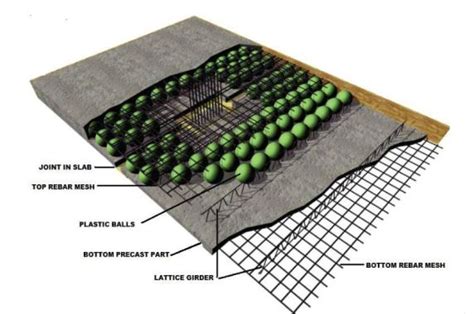 Bubble Deck Voided Flat Slab Solution