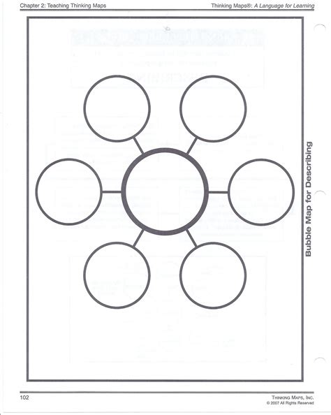 bubble map to Thinking Maps! These 8 visual thinking patterns