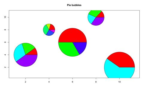 bubble pie chart