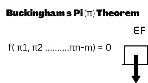 Buckingham Pi Theorem
