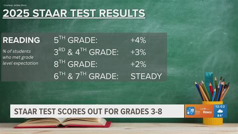 buckle down texas staar 5th grade answers