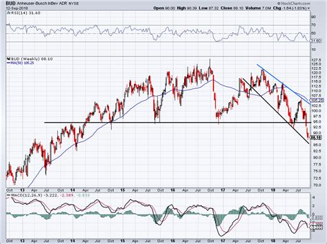 (NYSE Arca : ITOT). Overview | Charts | 