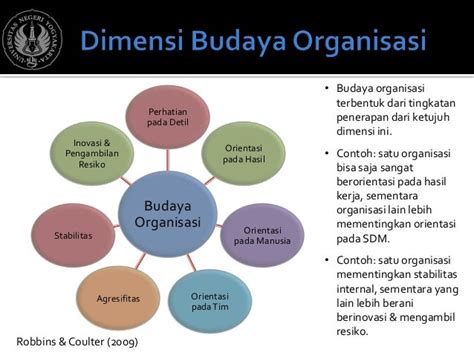 budaya dan lingkungan organisasi