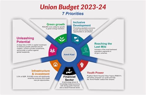Budget 2024 Key Points At A Glance The Cut And Paste Template - Cut And Paste Template