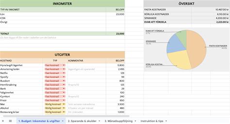 budget privatekonomi