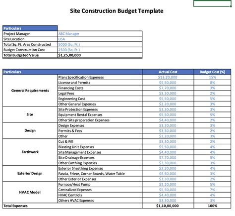 Budget Template For Construction Project