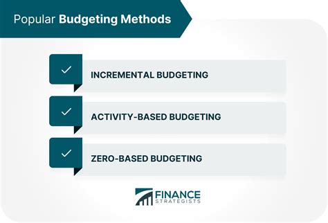 budgeting definition