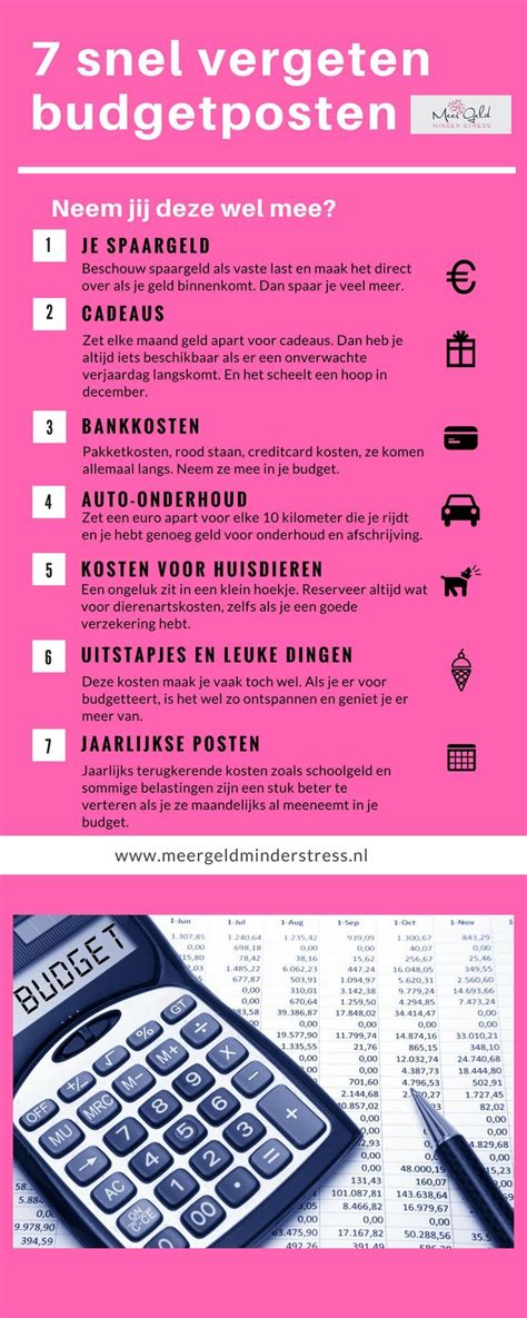 budgettering financien