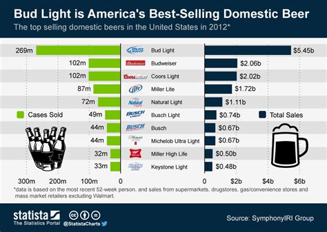 Nvidia has been the best performing stock of the S&