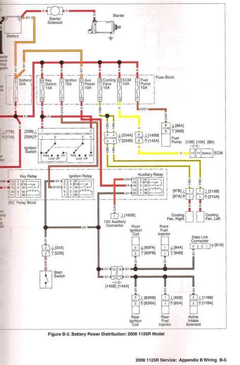 Full Download Buell Wiring Diagram 