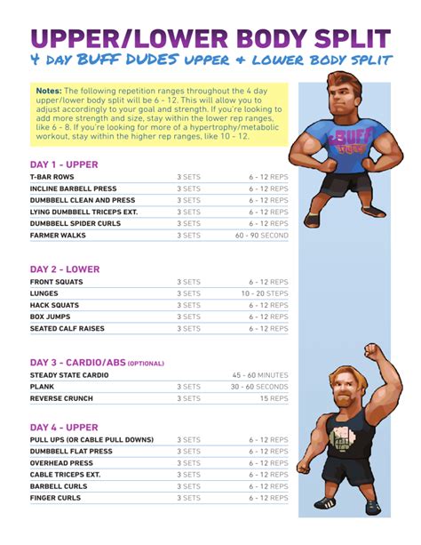 Buff Dudes 3 Day Split