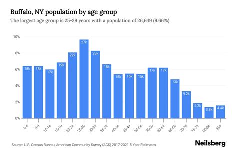 Buffalo Population 2023