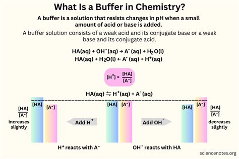buffer | TAE BUFFER 1X ABT