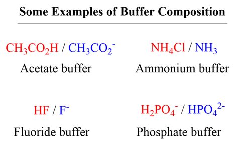 Buffer Solutions Examples
