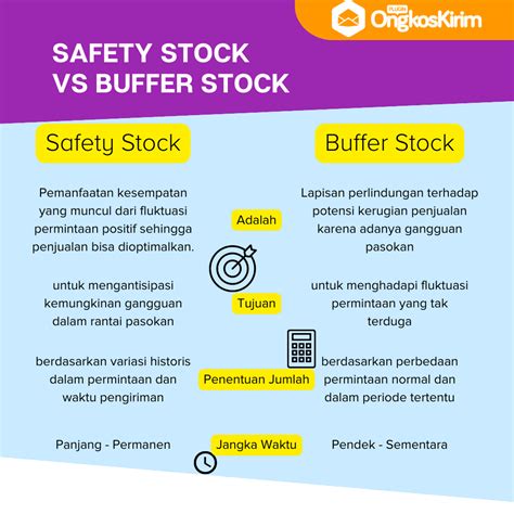 buffer stock adalah | Buffer stock l g Vin FMIT