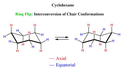 Build A Cyclohexane Ring