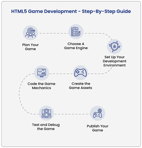 Build An Html5 Game A Developers With Css And Javascript