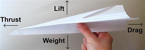 Build And Test Paper Planes Science Project Paper Airplane Science Experiments - Paper Airplane Science Experiments