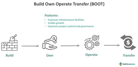 Build Own Transfer