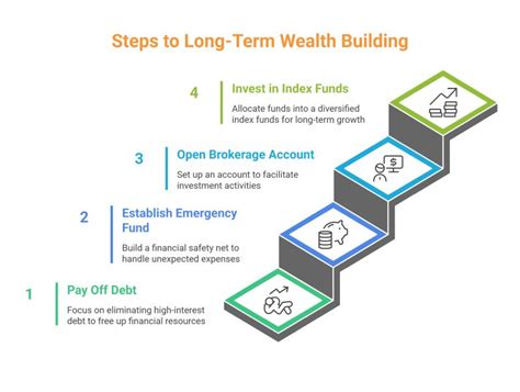 Build Real Wealth Practical Steps To Regain Financial Stability