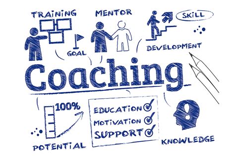 Building A Coaching Practice