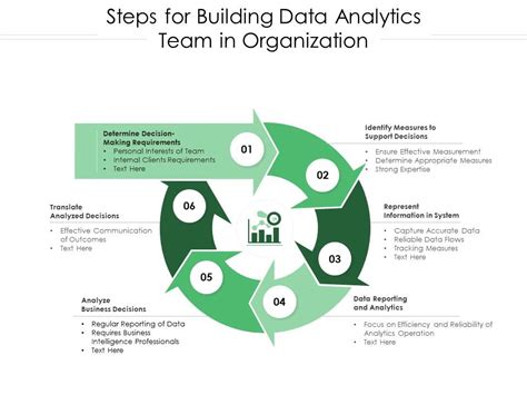 Building A Digital Analytics Organization Create Value By Integrating Analytical Processes Technology And People Into Business Operations Ft Press Analytics