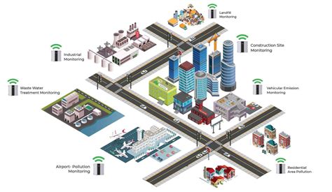 Building A Monitoring Infrastructure With Nagios
