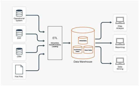 Building A Scalable Data Warehouse With Data Vault 2