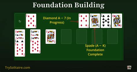 Building A Solitaire Game And A Peg Board Beginner 1 One Hammer Easy Building Together Series