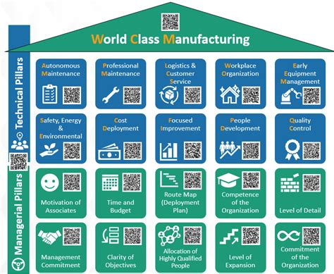 building a world class quality assurance program