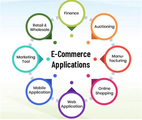 Building An E Commerce Application With Mean