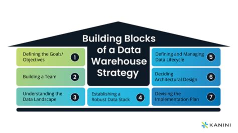 Building Blocks Of Data Warehouse