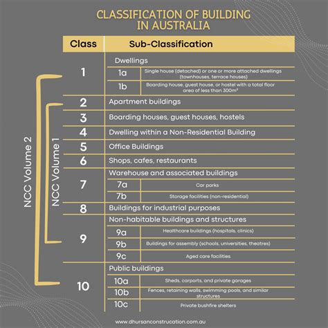 Building Code Of Australia 2013 Volume 2