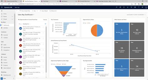 Building Dashboards With Microsoft Dynamics Gp 2013 And Excel 2013