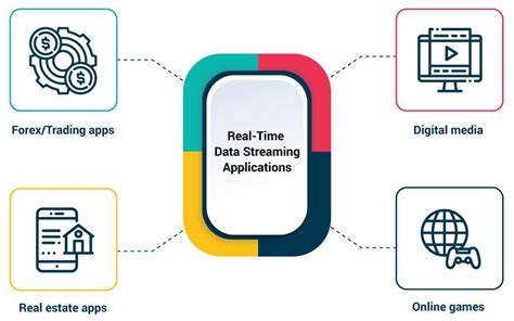 Building Data Streaming Applications With Apache Kafka: Design, Develop And Streamline Applications Using Apache Kafka, Storm, Heron And Spark