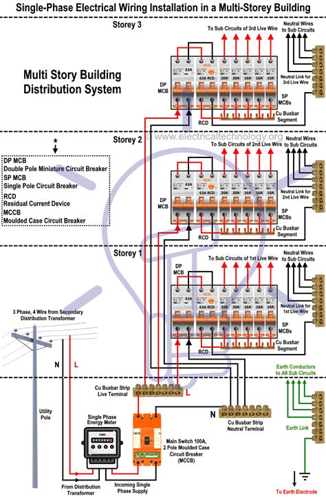 Building Electrical Wiring Installation
