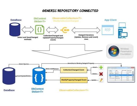 Building Entity Framework Generic Repository 2 Connected