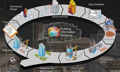 building information modeling definition