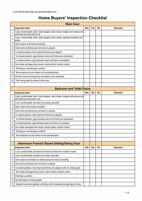 building inspection checklist DriverLayer Search Engine
