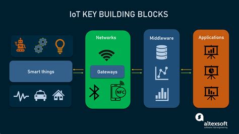 Building Internet Of Things With The Arduino