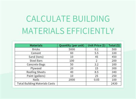 Building Materials Calculator Excel